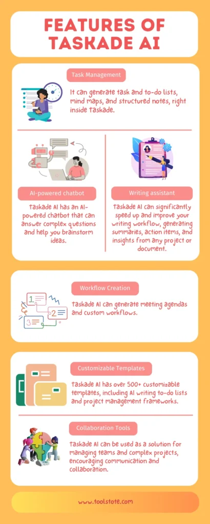 Taskade AI Features & Uses